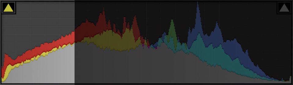 histogram-ciemne-obszary