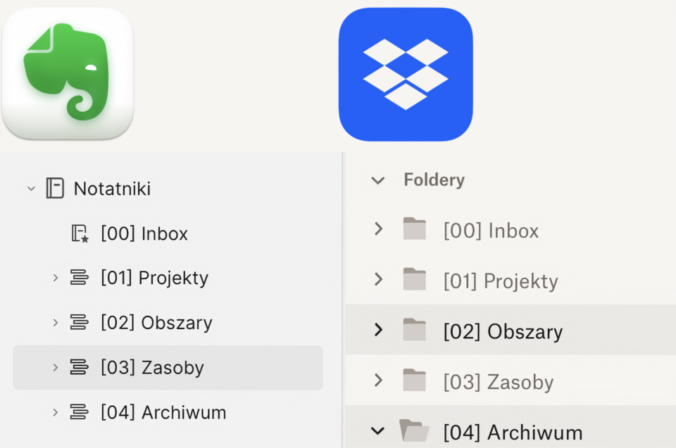 Metoda-PARA-w-praktyce