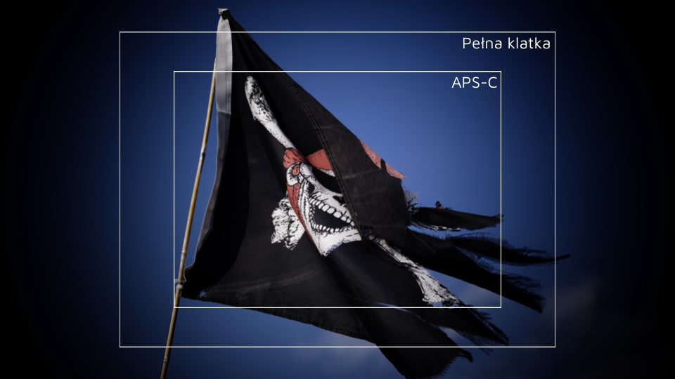 pelna-klatka-aps-c-porownanie